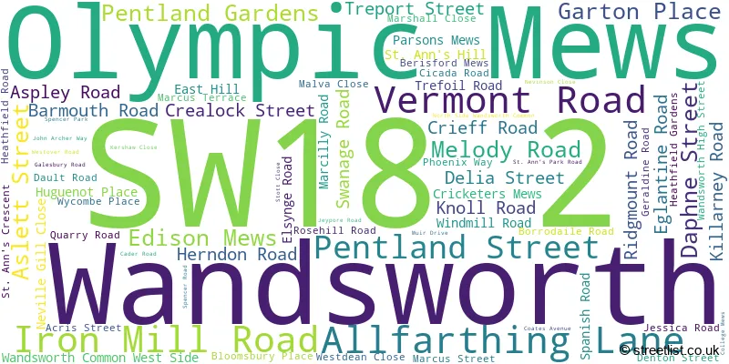 A word cloud for the SW18 2 postcode